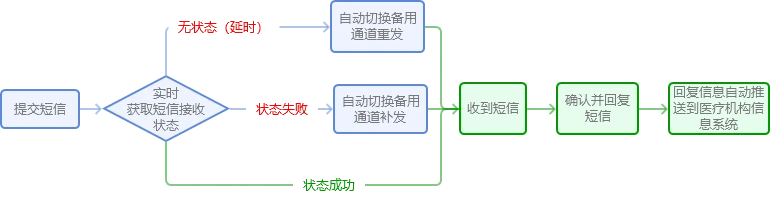 如何通过心理辅导提升篮球轮换训练的效果_1
